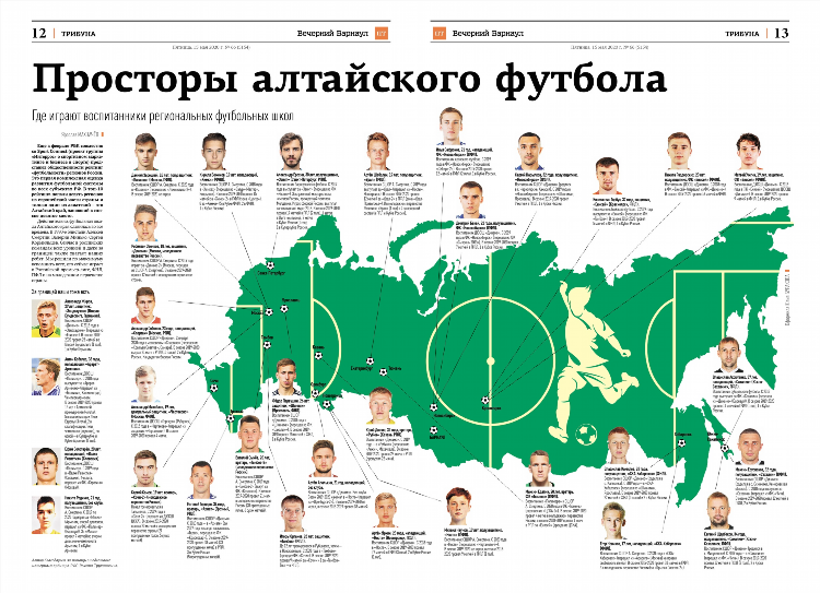 Алтайский футбол официальный