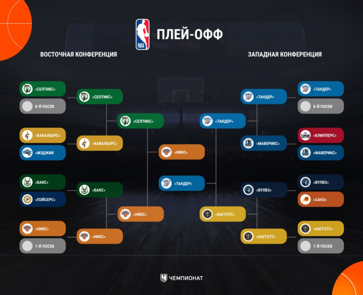Чемпионат нба результаты онлайн