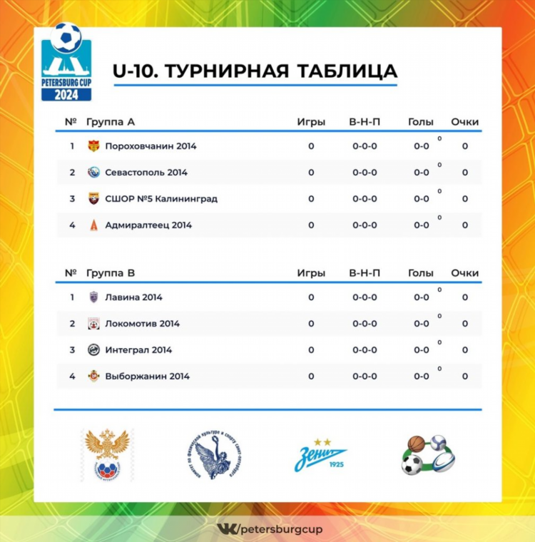 Чемпионат по футболу россии таблица