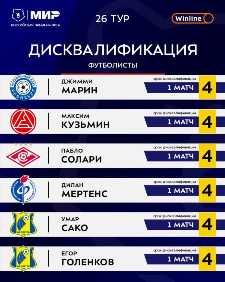 Чемпионат россии календарь по футболу