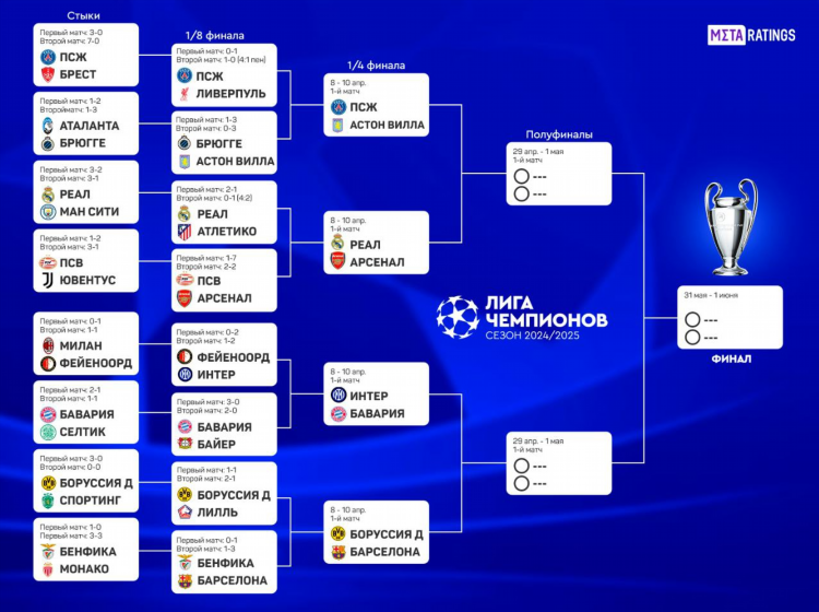 Чемпионат россии по футболу 1 лига таблица