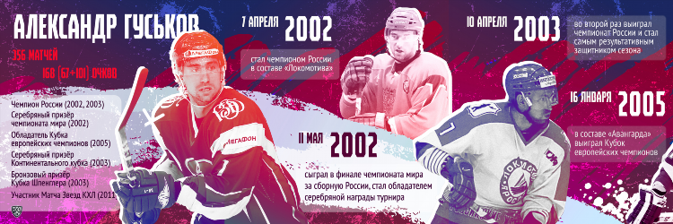 Чемпионат россии по хоккею 2005
