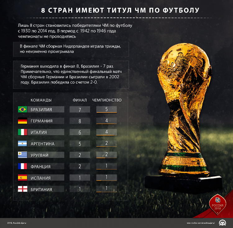 Чм по футболу рф