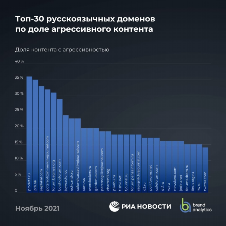 Дота форум 2