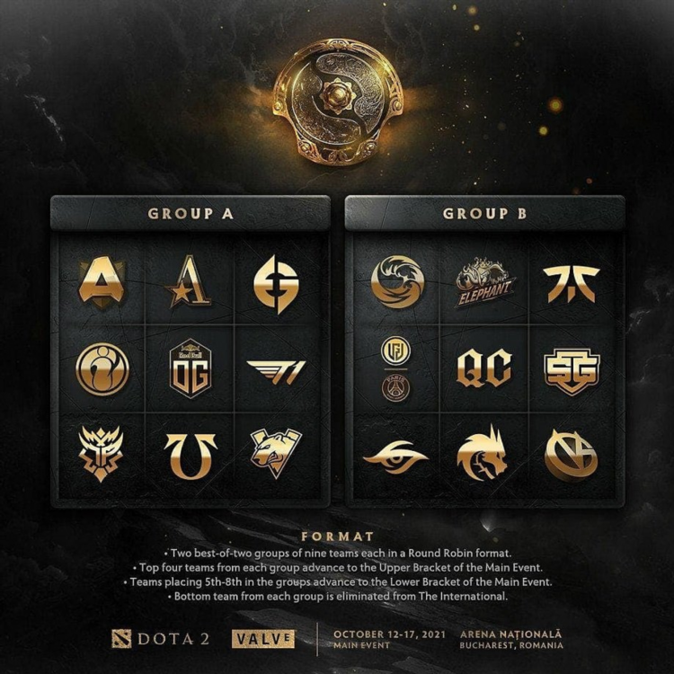 Dota расписание матчей
