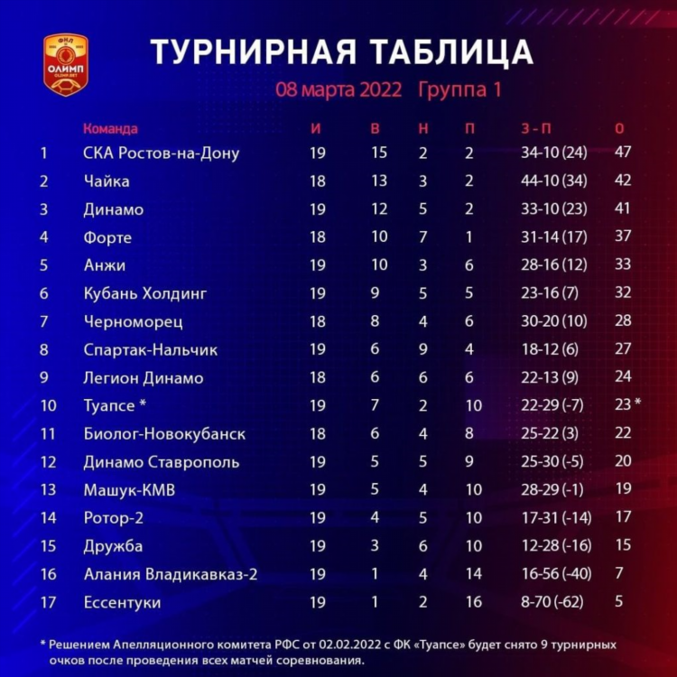 Фнл россии по футболу