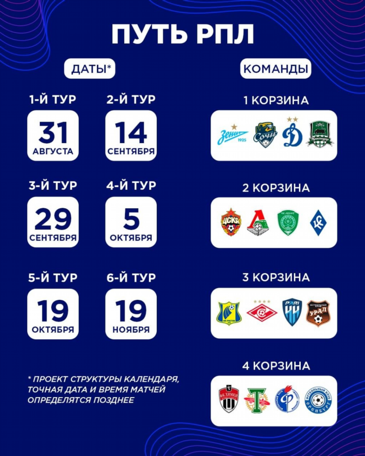 Футбол чемпионат россии таблица премьер лига