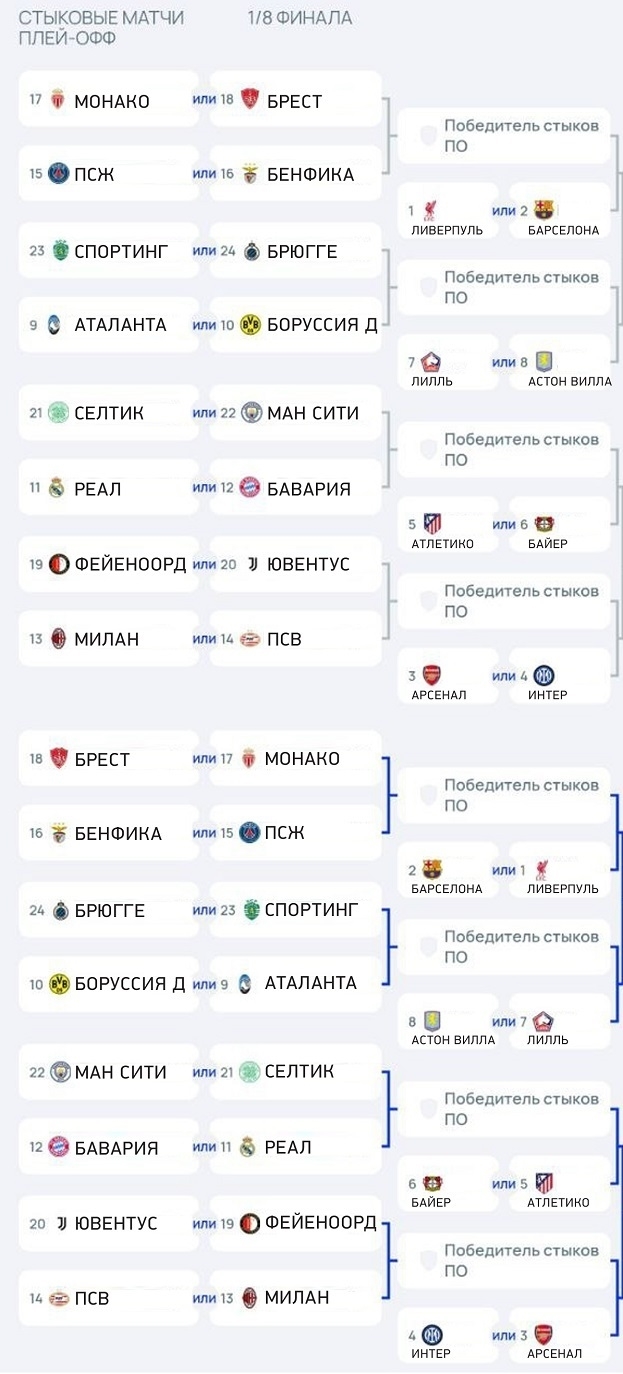 Футбол лч вчера результаты матчей