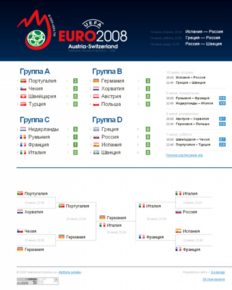 Футбол на куличках чемпионат испания