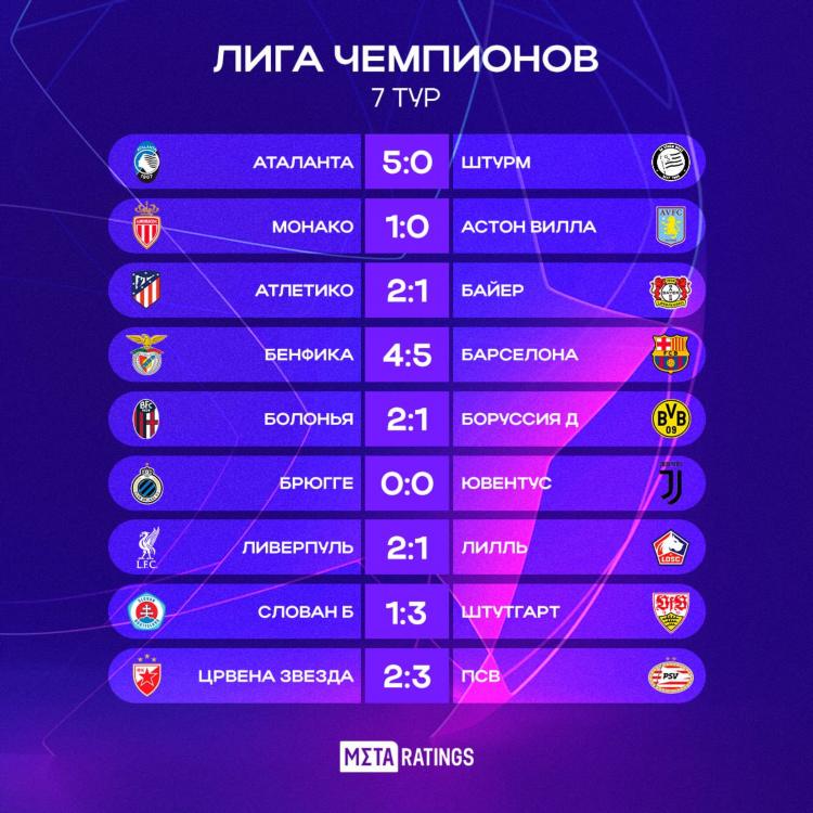 Футбол первая лига таблица и результаты