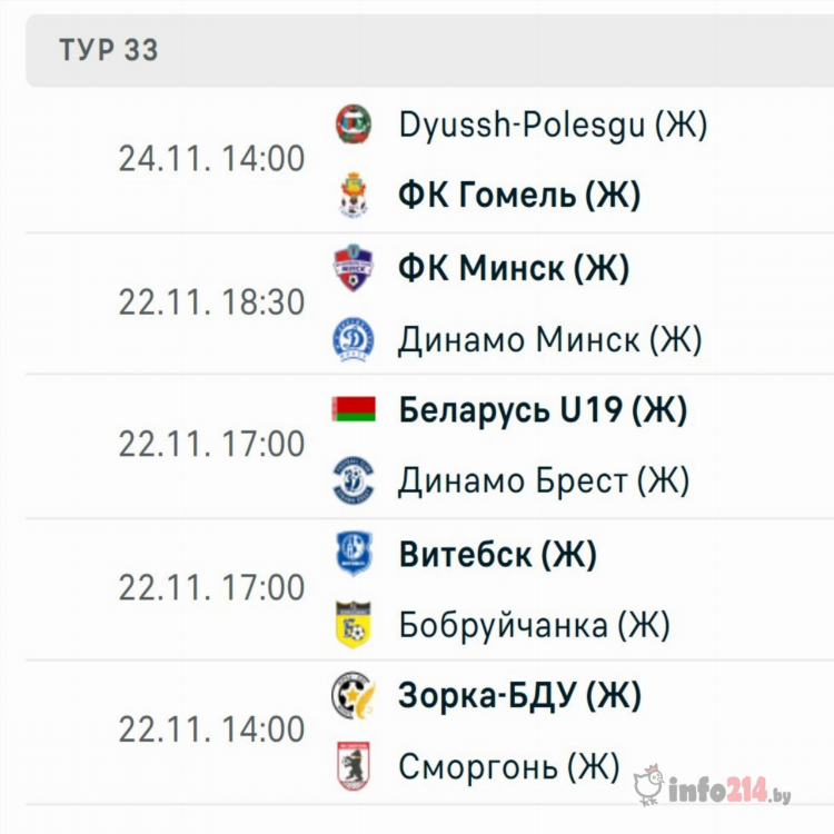 Футбол таблица высшая лига