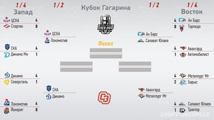 Хоккей кхл результаты и турнирная таблица матчей