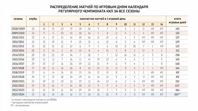 Хоккей кхл результаты последних матчей и турнирная таблица чемпионата