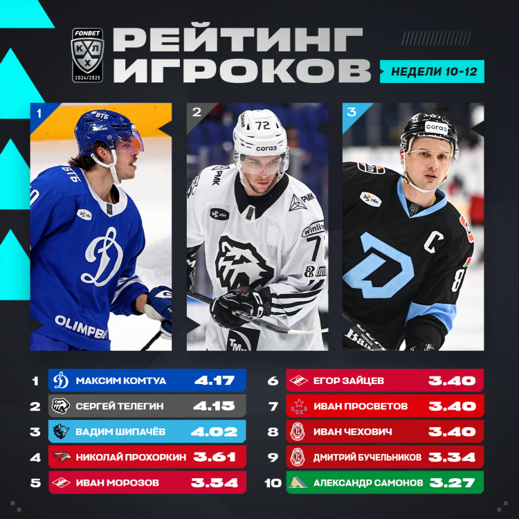 Хоккей таблица нхл