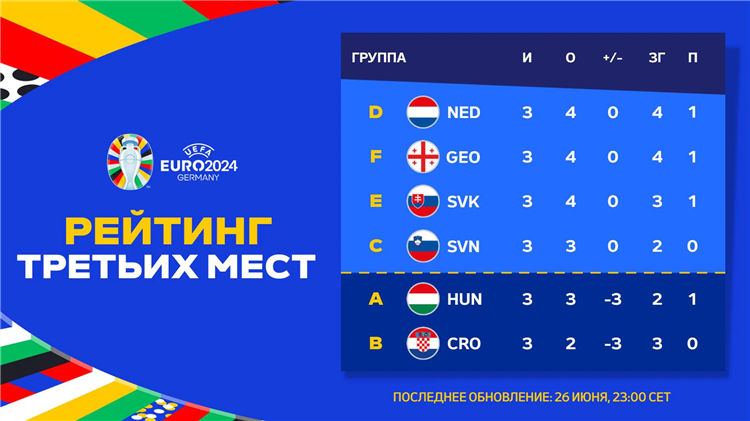 Коэффициент уефа на сегодня по футболу таблица клубов
