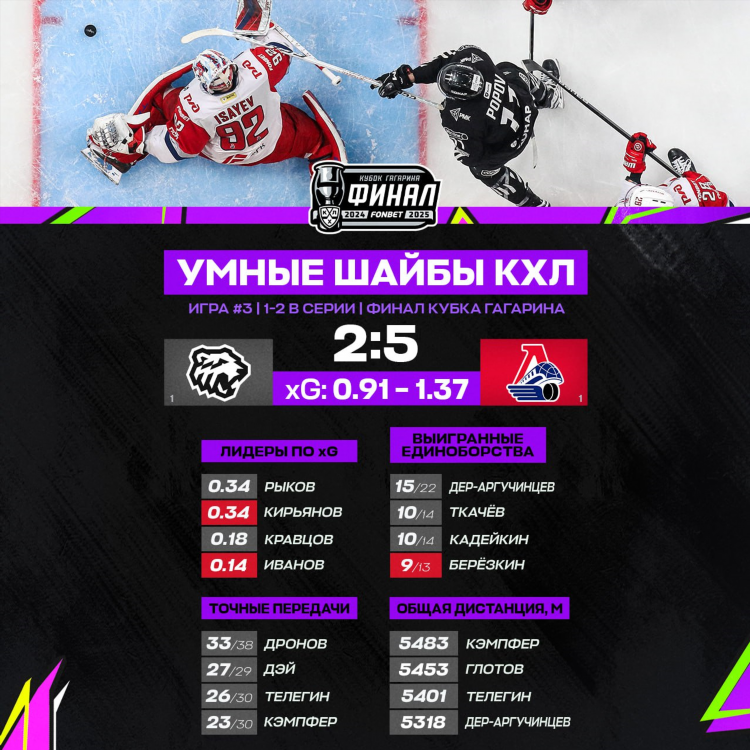 Локомотив футбол сегодня счет матча