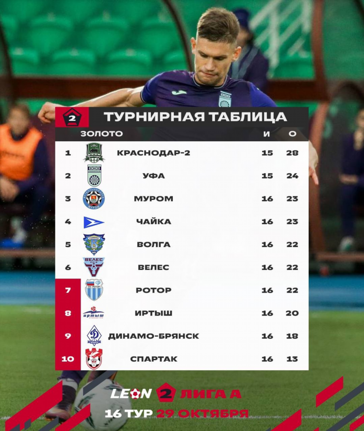 Майскоре футбол онлайн трансляция результаты