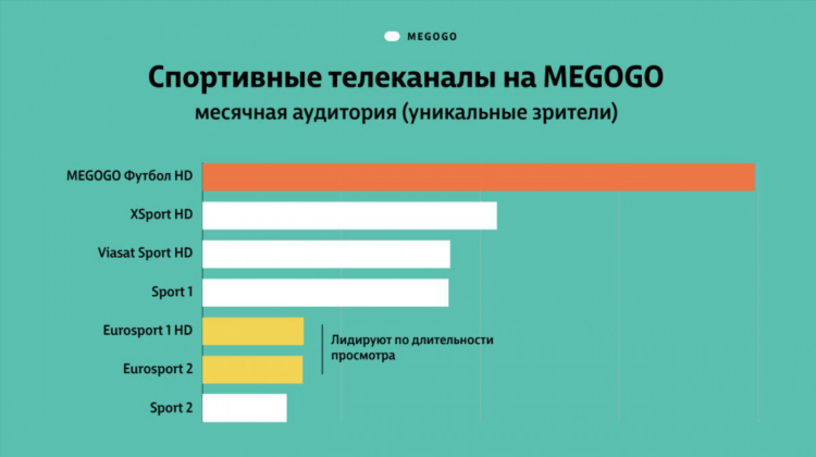 Megogo футбол 1 смотреть онлайн