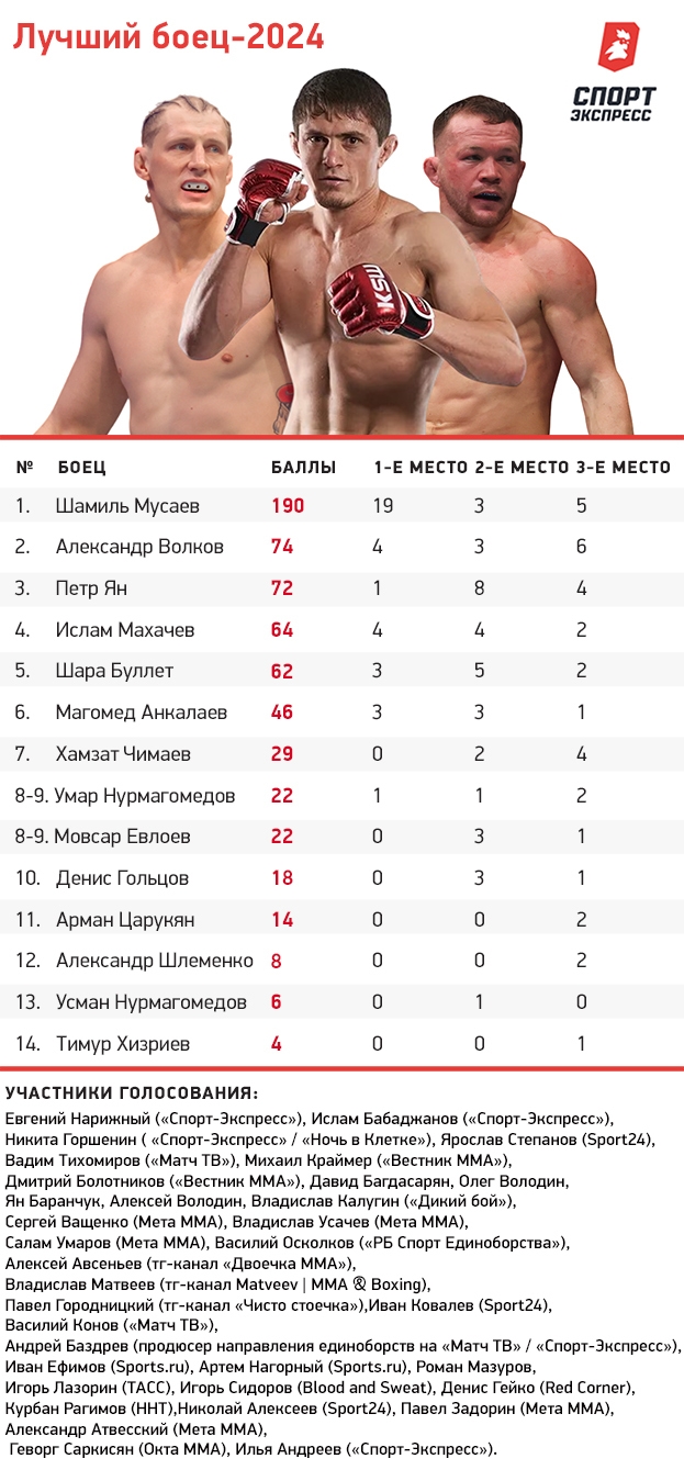 Наши бойцы в ufc