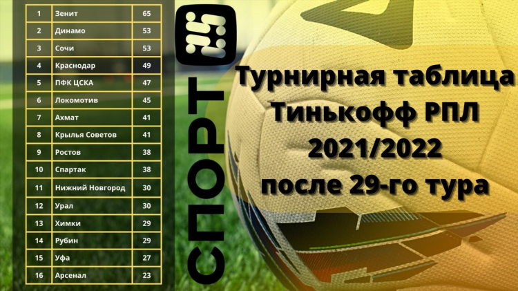 Очередной тур рфпл по футболу