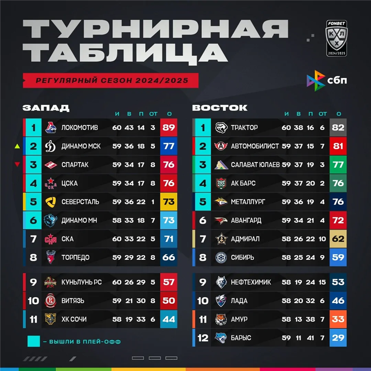 Оллхоккей сайт аллхоккей ру