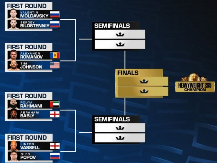 Pfl mma рейтинг бойцов