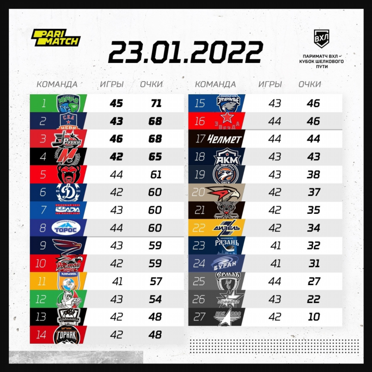 Плей офф нхл 2020