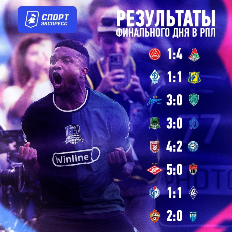 Премьер лига россия по футболу таблица