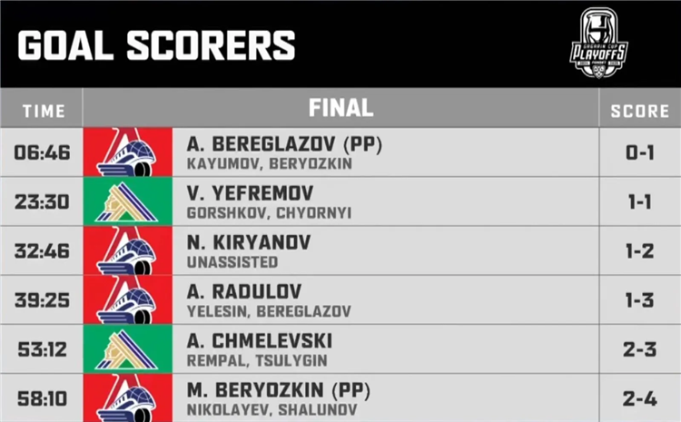 Программа кхл на сегодня