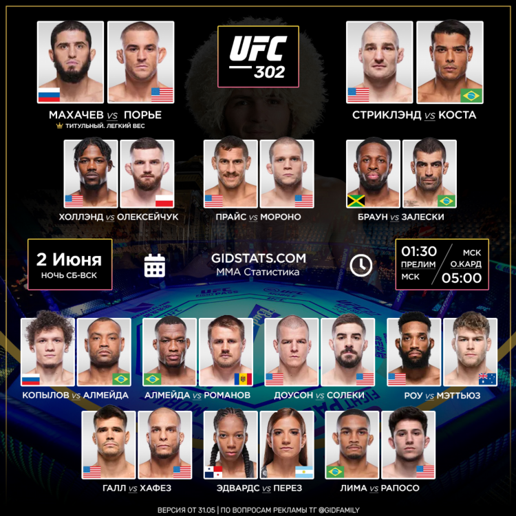 Расписание карда ufc сегодня