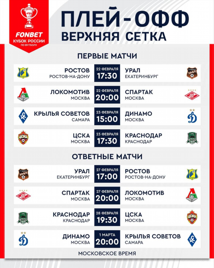 Расписание матчей лиги чемпионов на сегодня