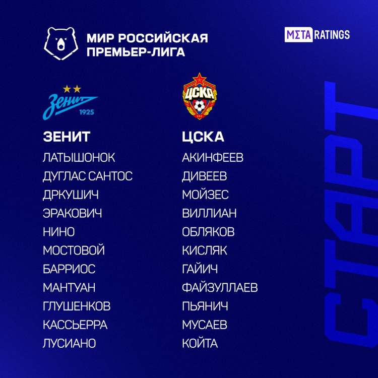 Российская премьер лига матчи сегодня