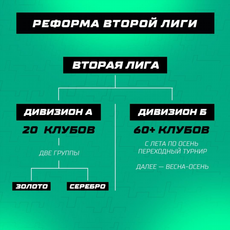 Счет футбола сегодня россия