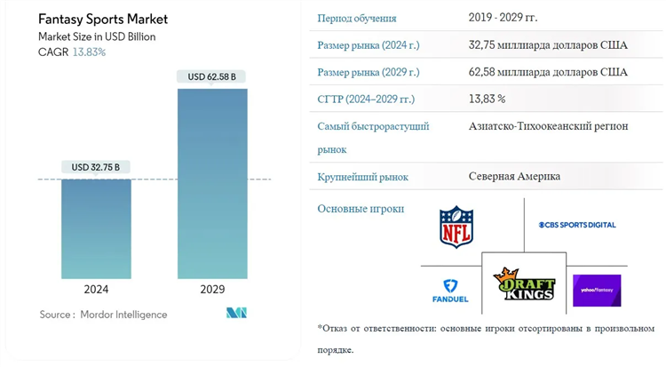 Спортс фэнтези футбол