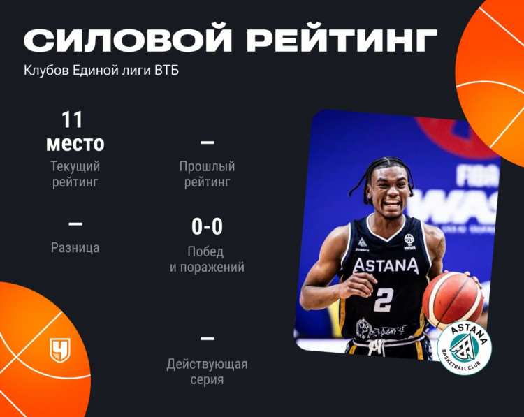 Таблица баскетбол втб