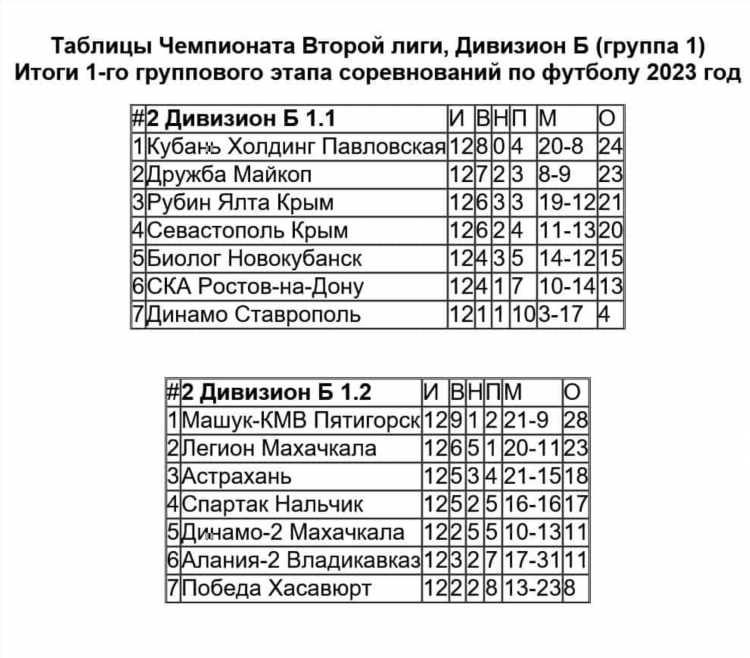 Таблица ч россии по футболу