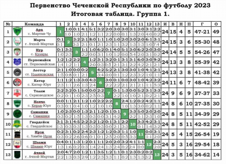 Таблица футбольная россии