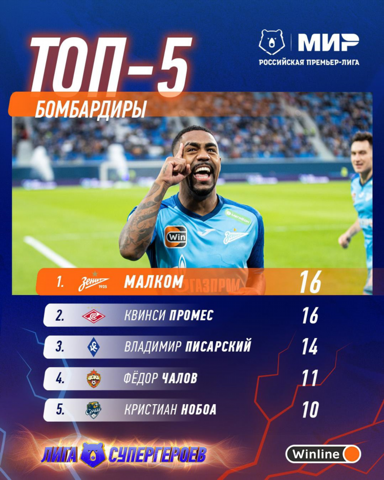 Таблица премьер лиги футбол