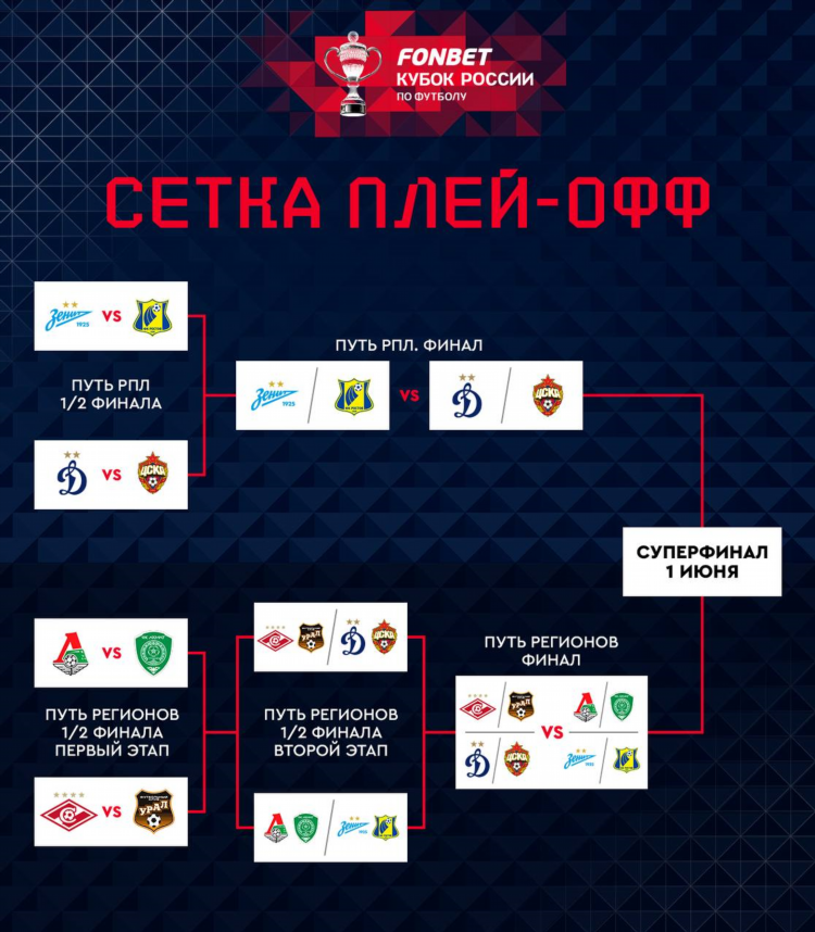 Турнира таблицы по футболу россия