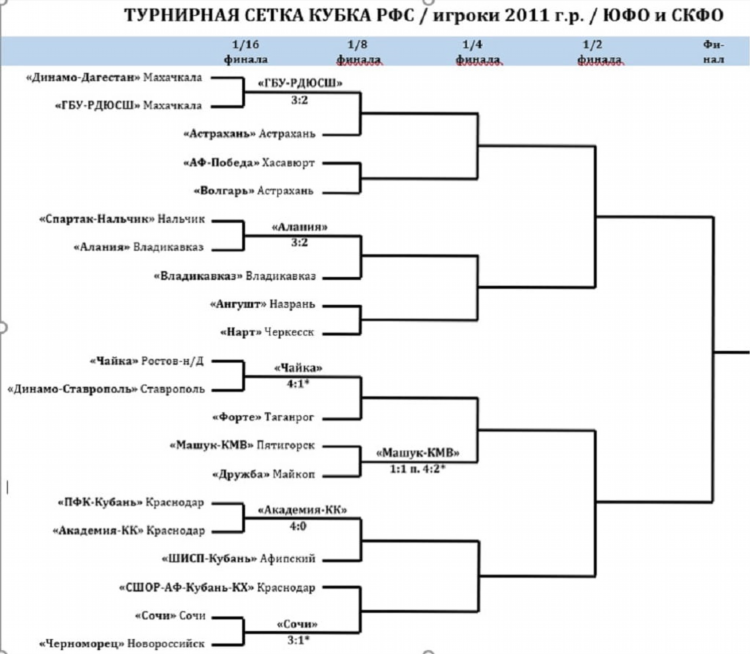 Турнирная таблица фнл на сегодняшний день по футболу