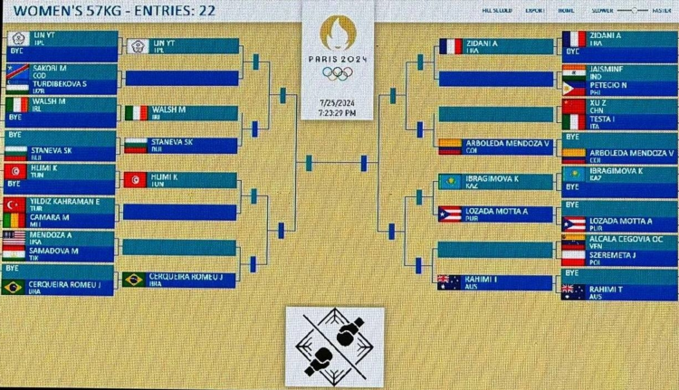 Турнирная таблица хоккей 2024