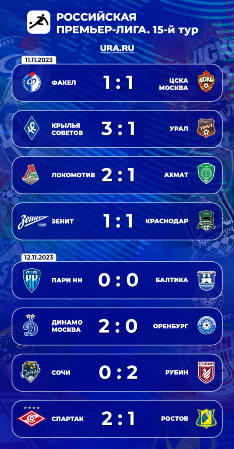 Турнирная таблица премьер лига футбол