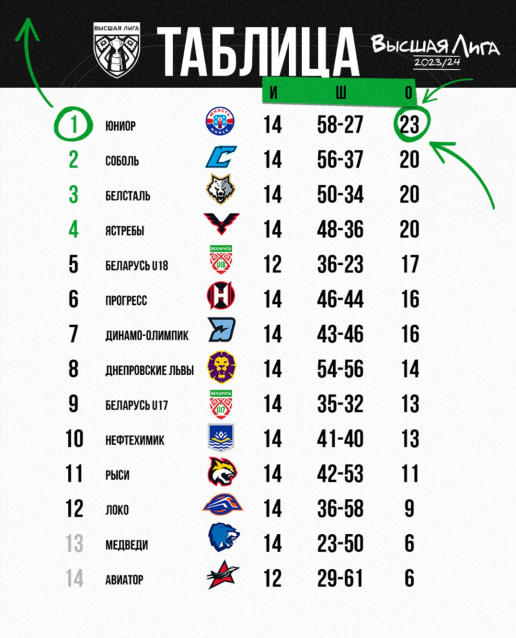 Вчерашние результаты матчей кхл